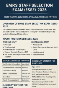Read more about the article EMRS Staff Selection Exam (ESSE)-2025: Notification, Eligibility, Syllabus, and Exam Pattern