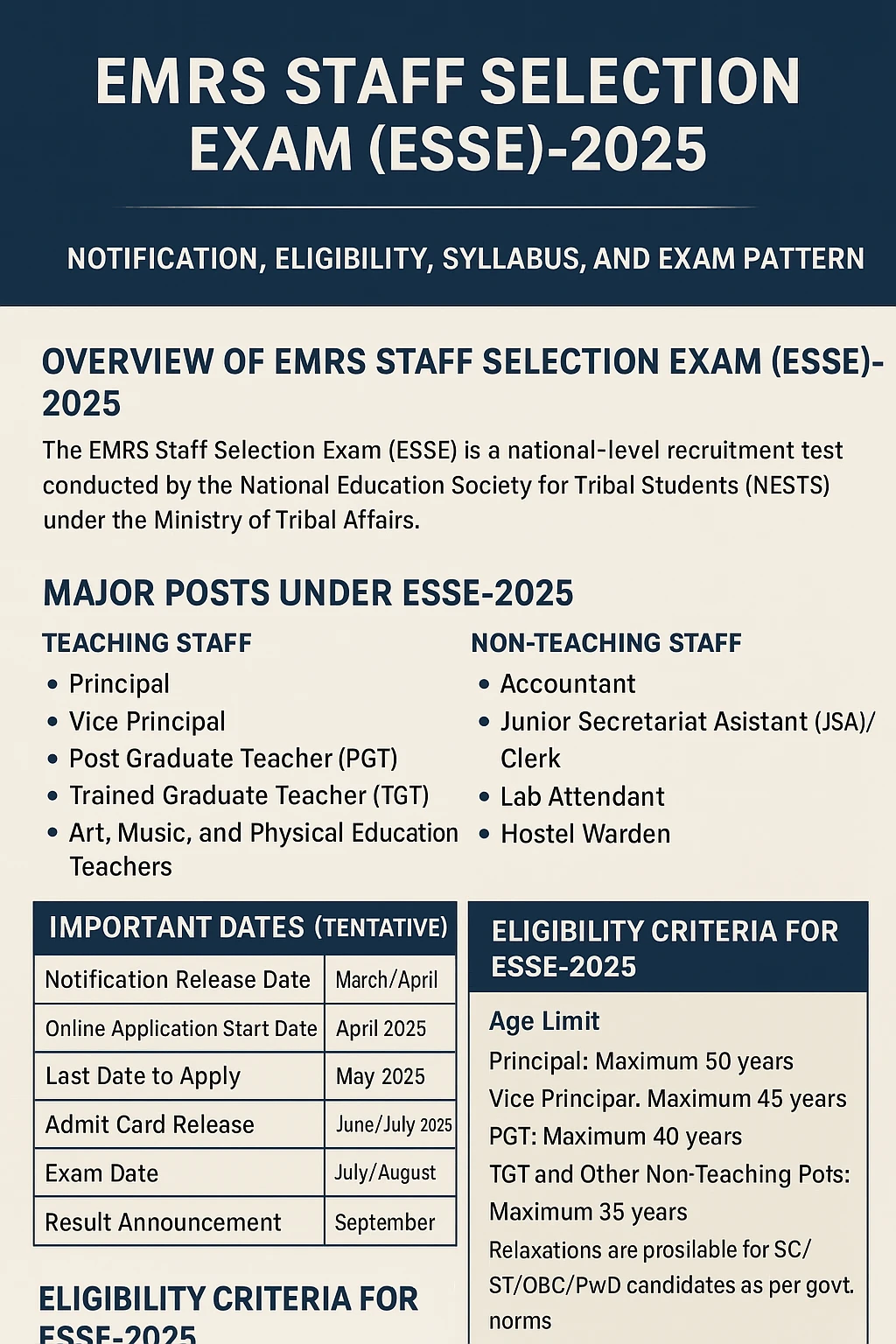 Read more about the article EMRS Staff Selection Exam (ESSE)-2025: Notification, Eligibility, Syllabus, and Exam Pattern